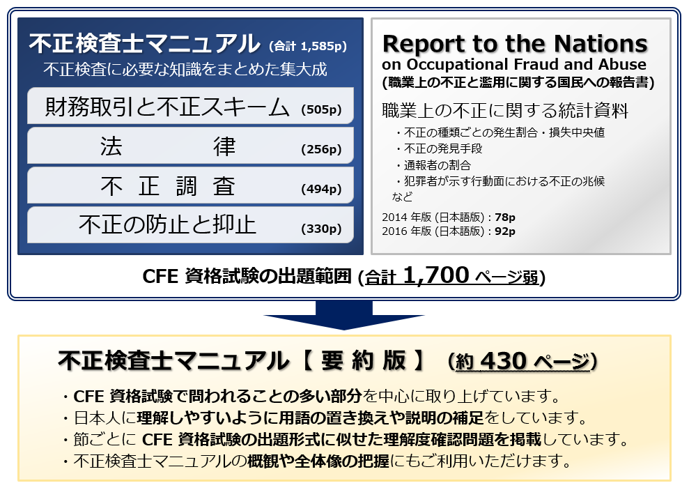 入会受験教材セット – ACFE JAPAN | 一般社団法人 日本公認不正検査士協会